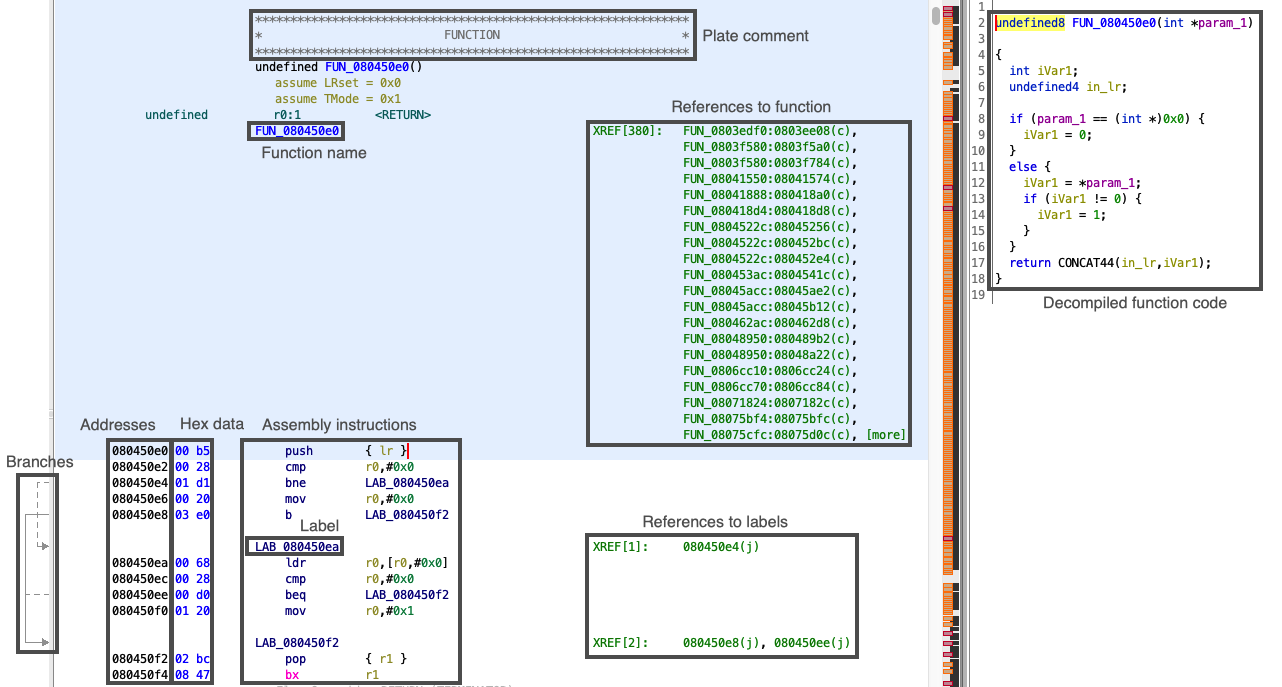 https://ratcatcher.ru/media/alg/lec/prac_pok/ghidra-example-function-labeled.png
