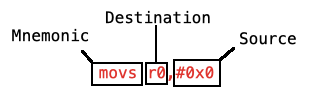 https://ratcatcher.ru/media/alg/lec/prac_pok/movs.png