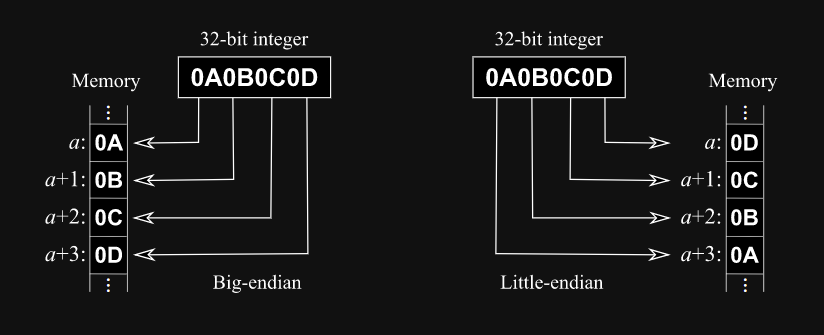 https://ratcatcher.ru/media/alg/lec/prac_rev/5.png