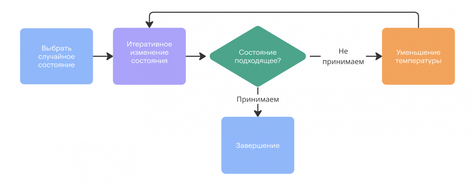 Фигура