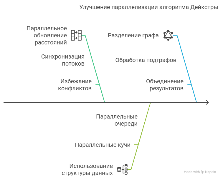 Граф алгоритма