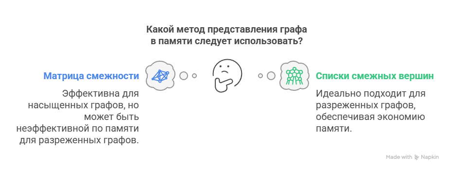 Что выбрать