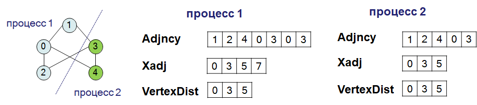 Распределённый CRS