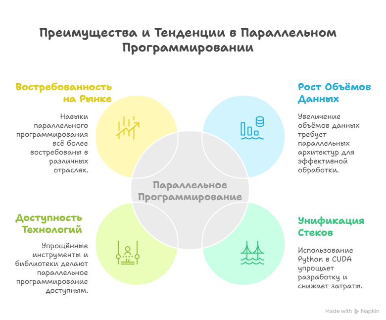 Граф алгоритма