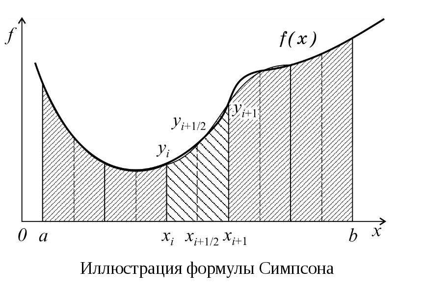 Фигура