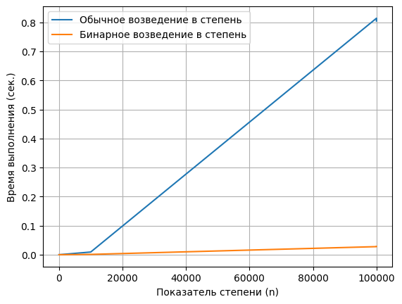 Фигура