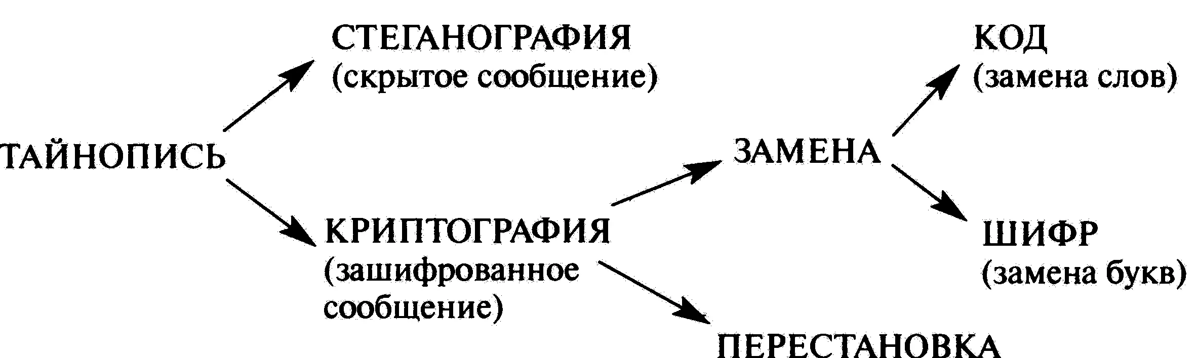 Фигура