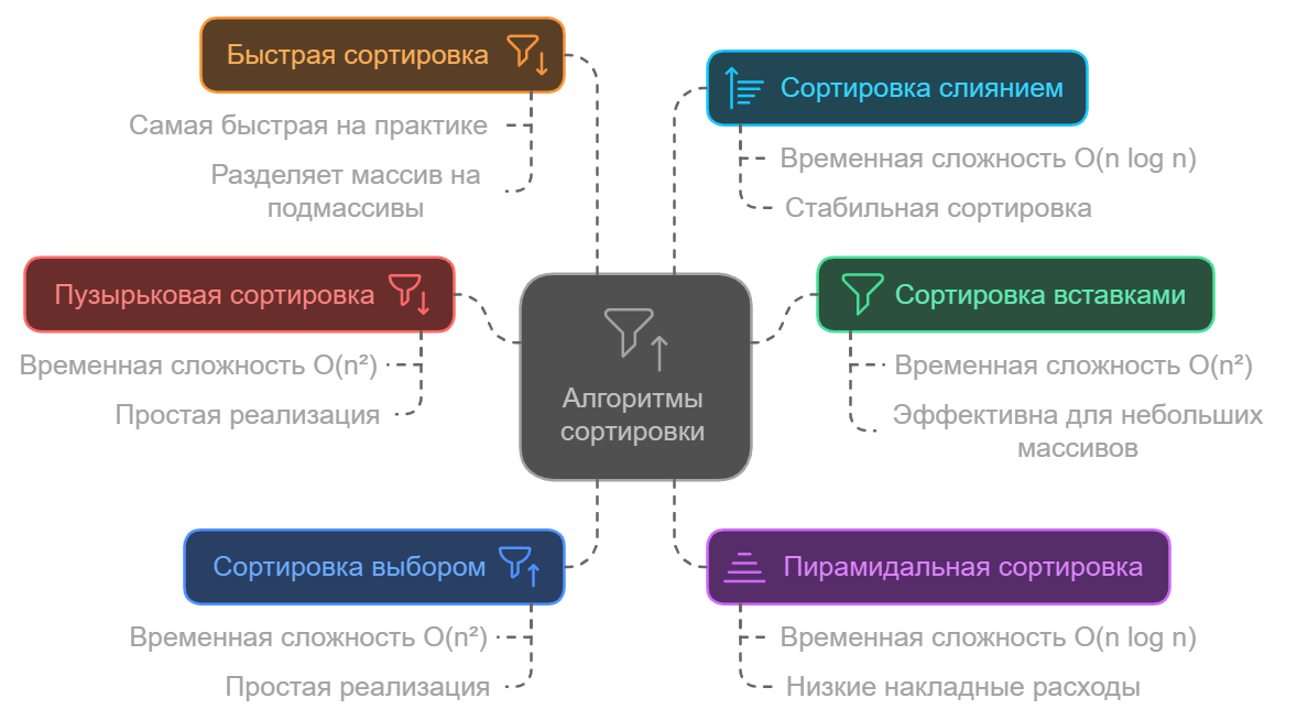 Фигура