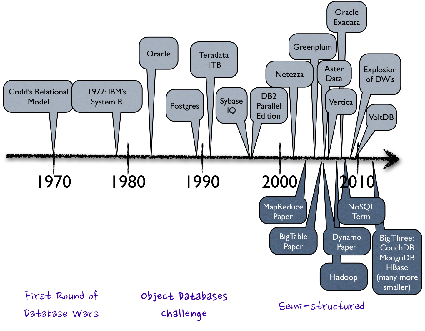 https://ratcatcher.ru/media/bd/lec/lec1/SQL-History.png