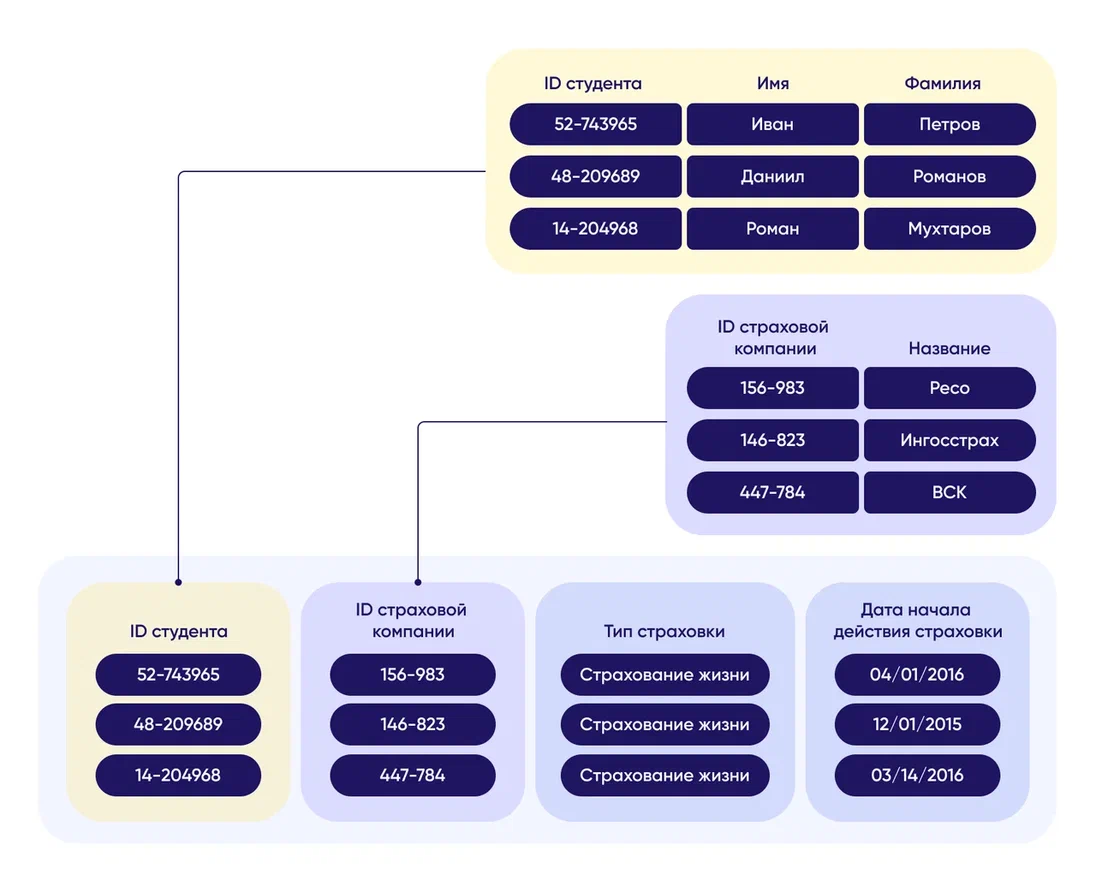 https://ratcatcher.ru/media/bd/lec/lec1/table1.png