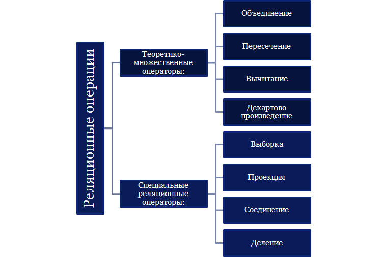 https://ratcatcher.ru/media/bd/lec/lec2/1211233123.png