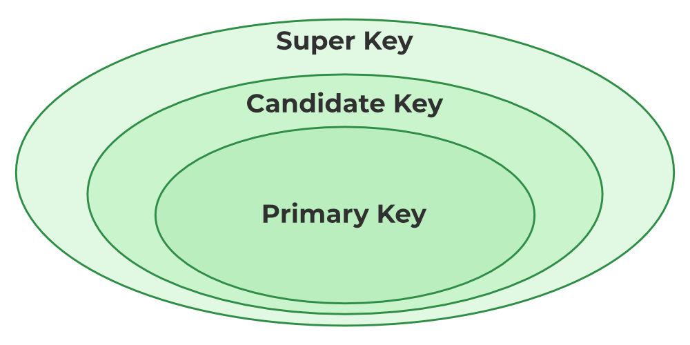 https://ratcatcher.ru/media/bd/lec/lec3/keys-in-dbms.jpg