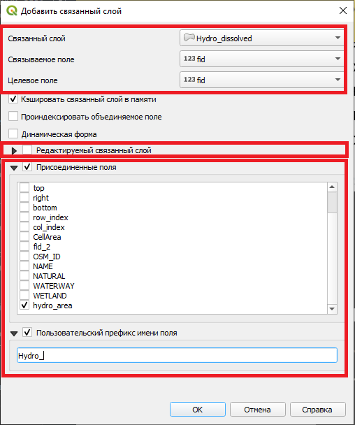 Основные открытия