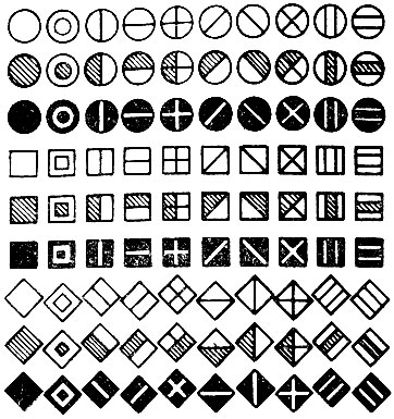 Основные открытия