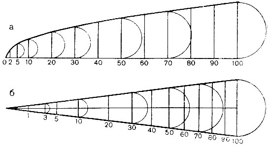 Основные открытия