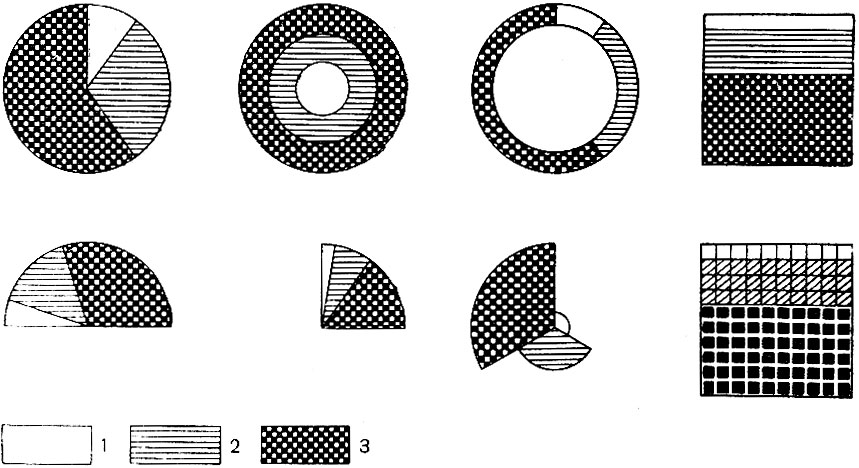 Основные открытия