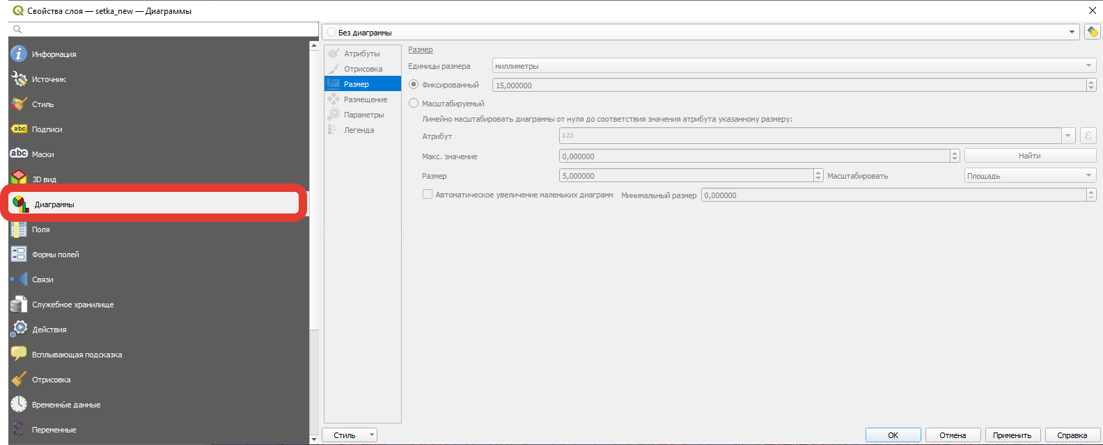 Окно свойств слоя — вкладка Диаграммы