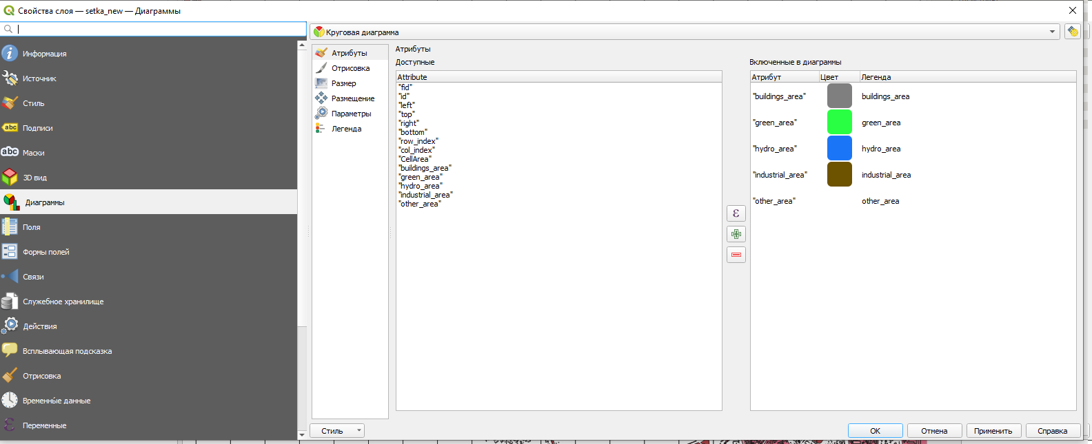 Пример итоговой схемы с круговыми диаграммами