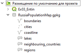 Основные открытия