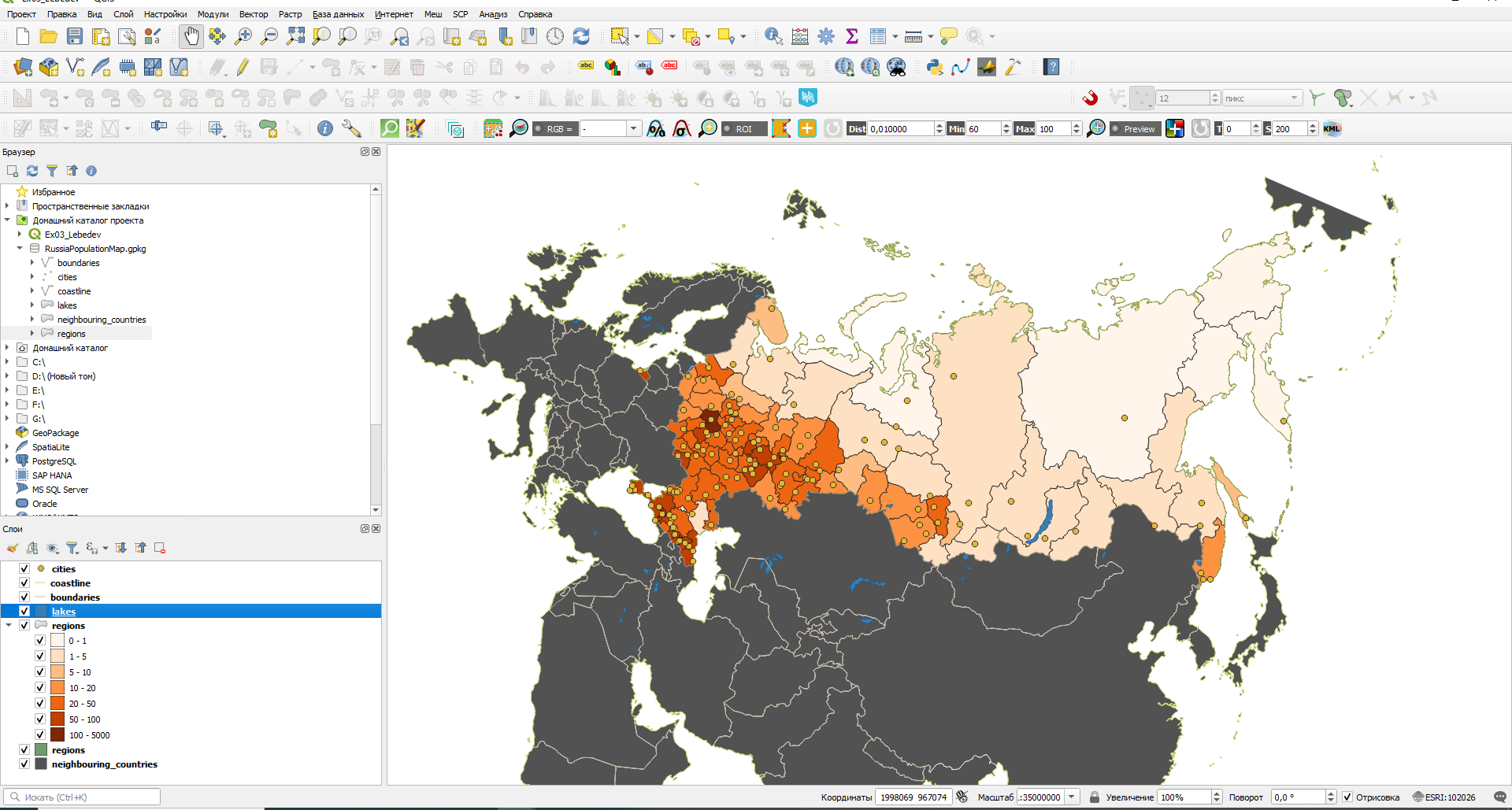 Основные открытия