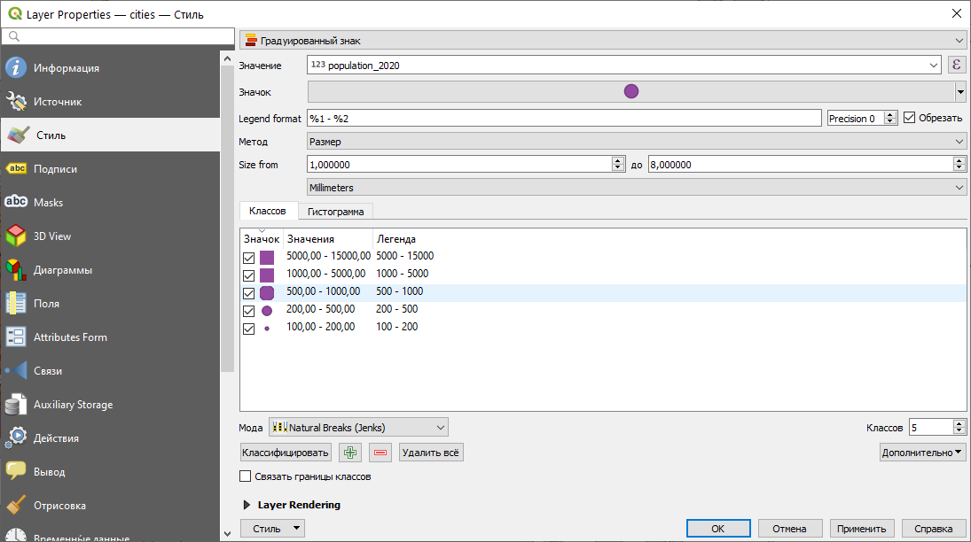 Основные открытия