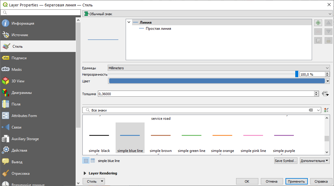 Основные открытия