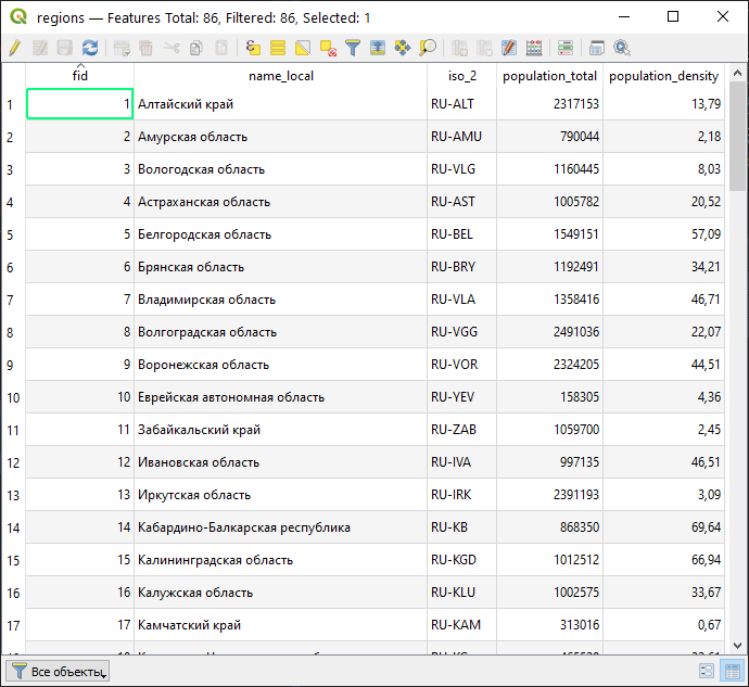 Основные открытия