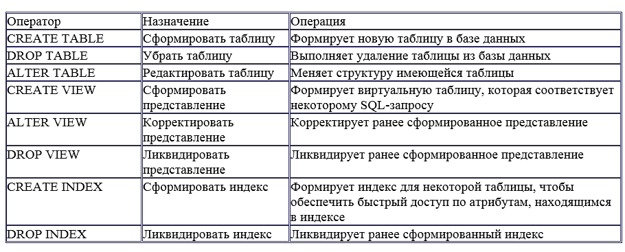 Операторы DDL