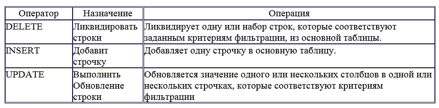 Операторы DML