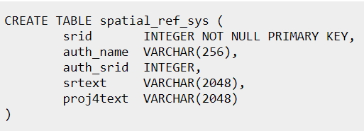 Таблица SPATIAL_REF_SYS