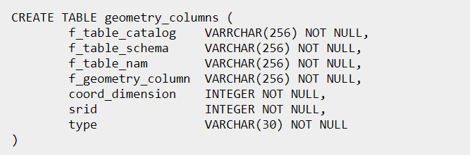 Таблица GEOMETRY_COLUMNS