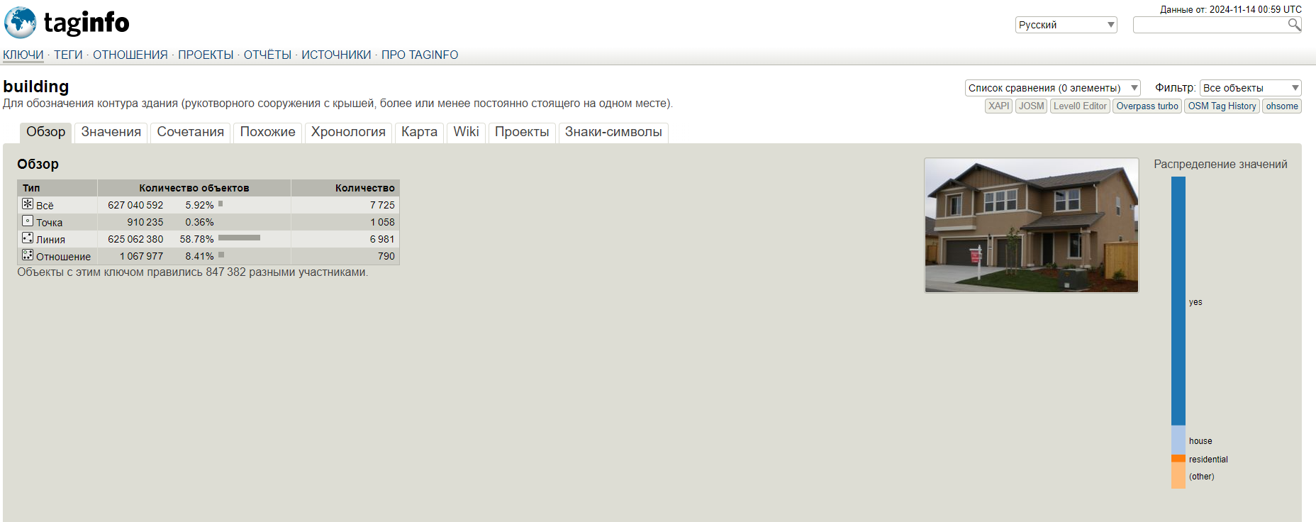 Анализ тегов в taginfo