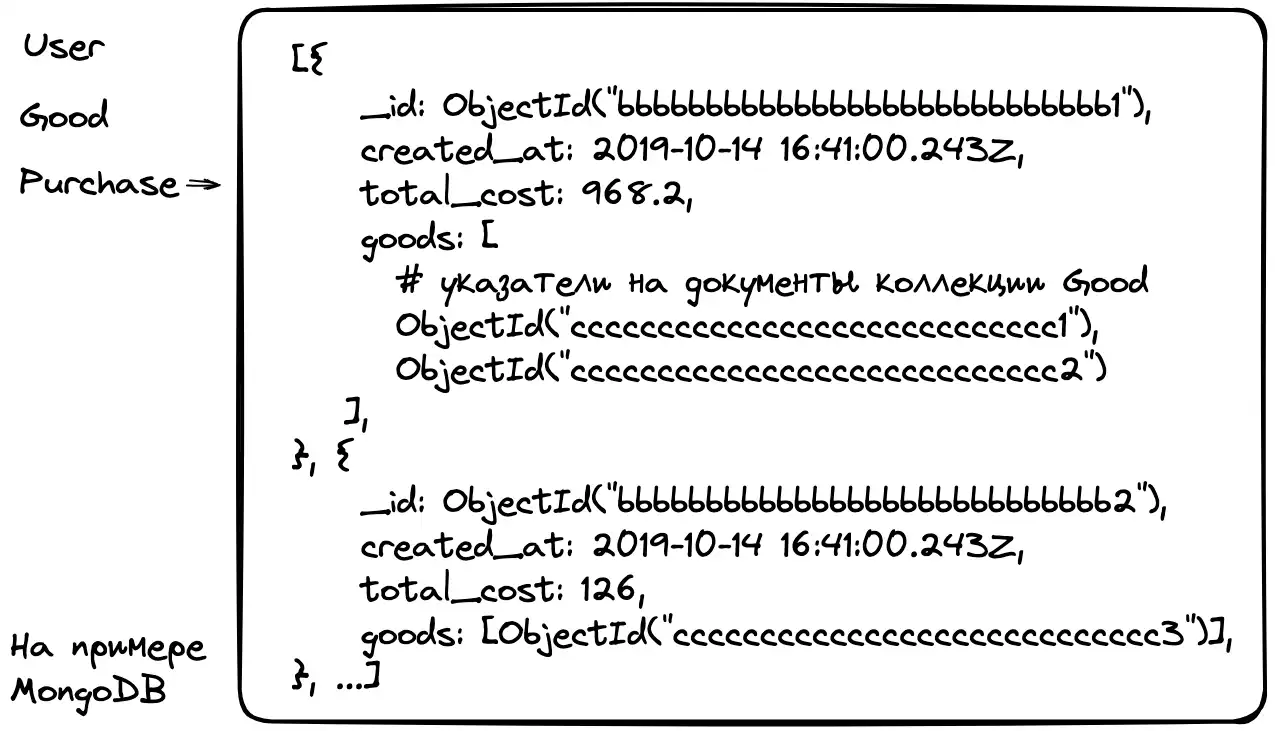 Документо-ориентированная база данных