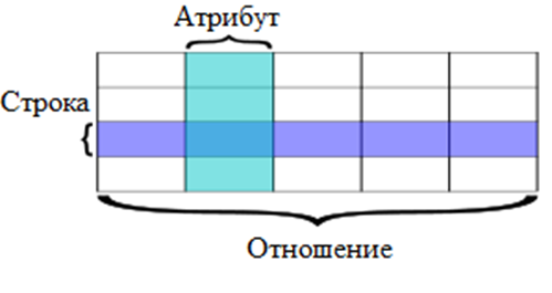 Отношение как подмножество декартова произведения доменов