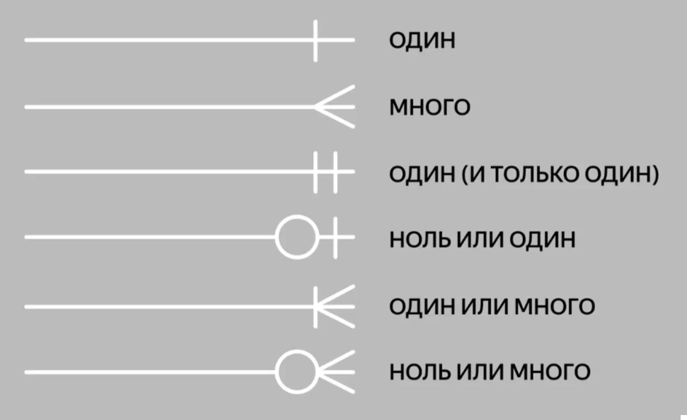 Сущность и атрибуты в нотации Мартина