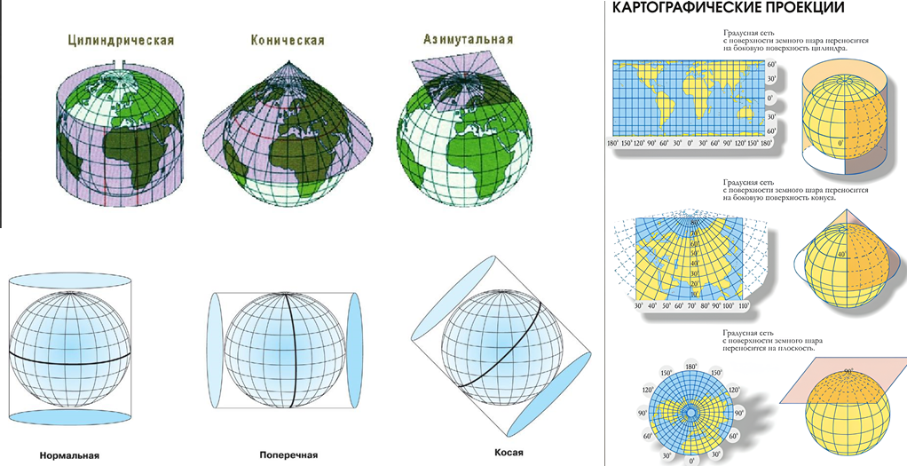 Классы картографических проекций
