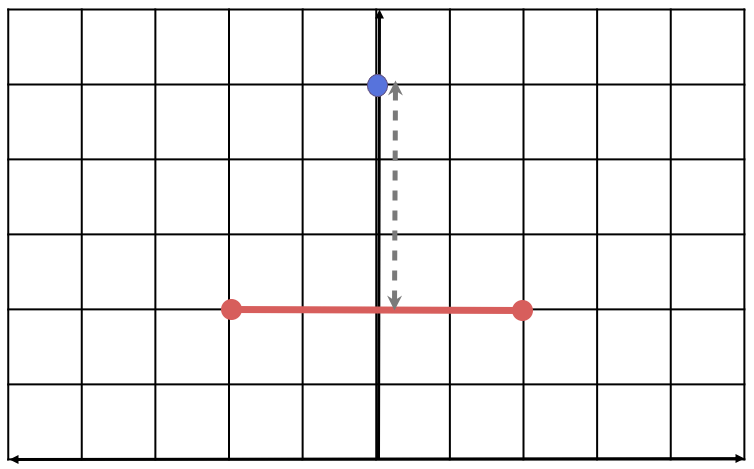 ST_Distance
