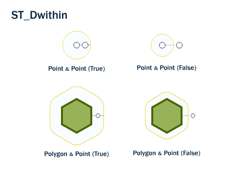 ST_DWithin
