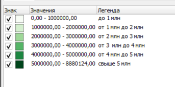 Ручная настройка ступеней шкалы