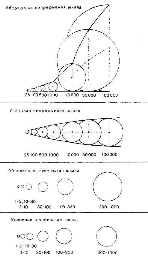 Ступенчатые шкалы значков