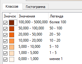 Слои, отсортированные по убыванию