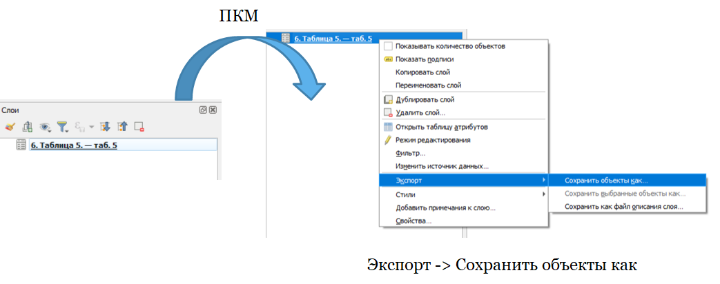 Экспорт слоя в SQL-дамп