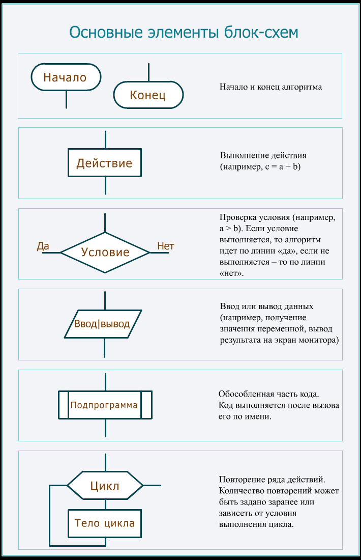 https://ratcatcher.ru/media/inf/pr/pr2/Блок_схема.png