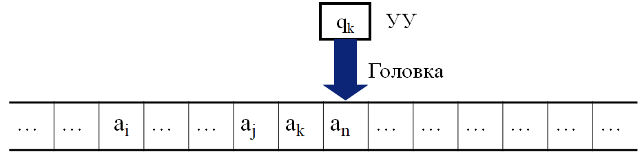 https://ratcatcher.ru/media/inf/pr/pr2/Тьюринг_лента.png