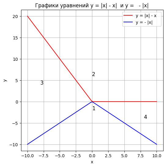 https://ratcatcher.ru/media/inf/pr/pr5/График_10.png