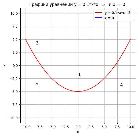 https://ratcatcher.ru/media/inf/pr/pr5/График_13.png