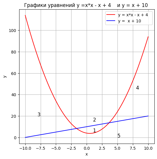 https://ratcatcher.ru/media/inf/pr/pr5/График_16.png