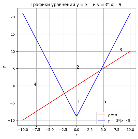 https://ratcatcher.ru/media/inf/pr/pr5/График_17.png