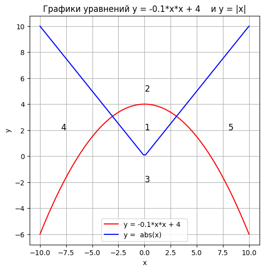 https://ratcatcher.ru/media/inf/pr/pr5/График_19.png