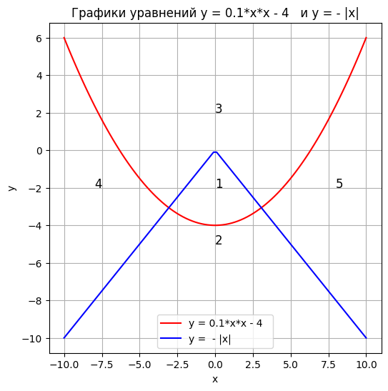 https://ratcatcher.ru/media/inf/pr/pr5/График_20.png